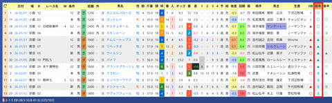 杉山晴紀厩舎２