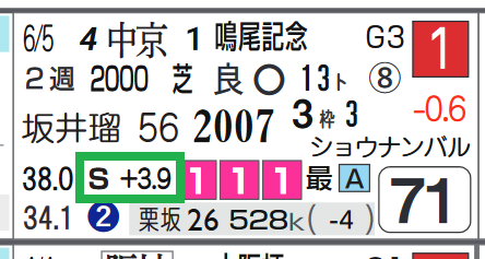 ユニコーンライオン（鳴尾記念）