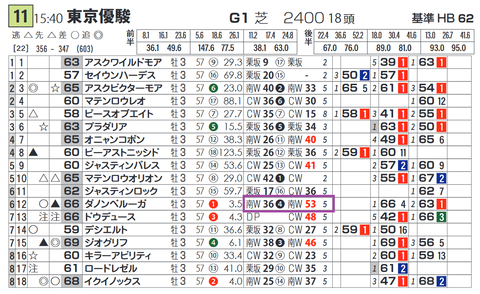 ダノンベルーガ（「追切指数」）