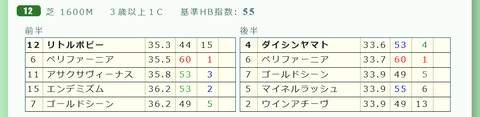 東京１２Ｒ５