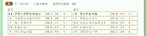 中山３Ｒ２