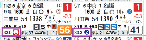 ナミュール（上がり33秒台）