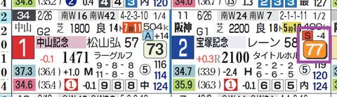 ヒシイグアス(宝塚記念)