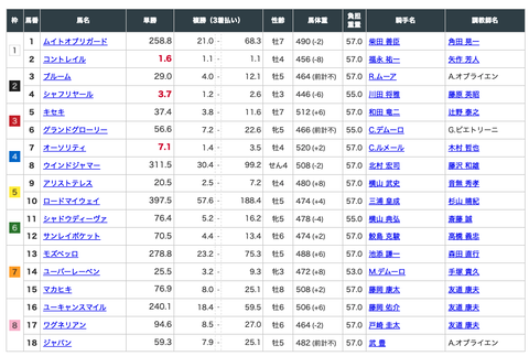 スクリーンショット 2021-11-29 7.41.17