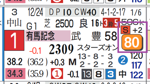 ドウデュース(有馬記念)