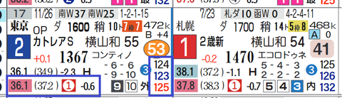 東京７Ｒ