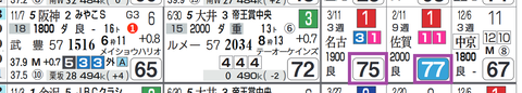 クリンチャー（「ハイブリッド指数」＝《70》超え）