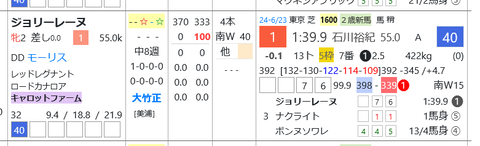 ジョリーレーヌ