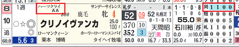 札幌12R3