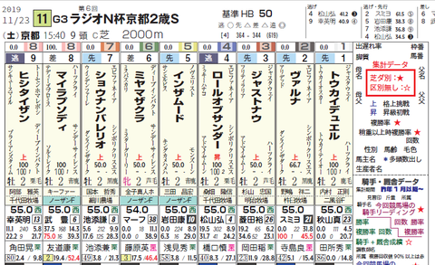 京都２歳Ｓ