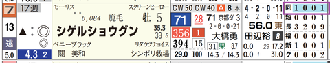 福島11R3