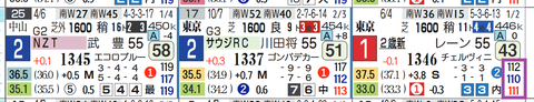 ゴンバデカーブース（新馬戦）