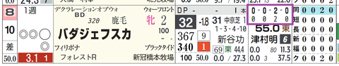 新潟１Ｒ２