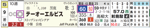 阪神６Ｒ２