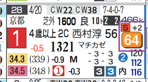 中山１１Ｒ