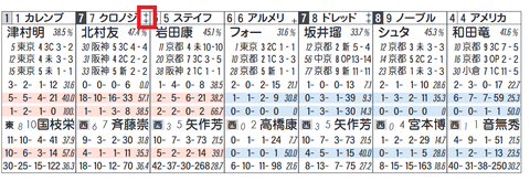 クロノジェネシス（社台）