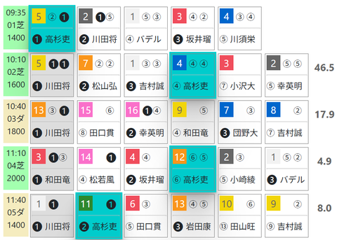 中京１Ｒ０