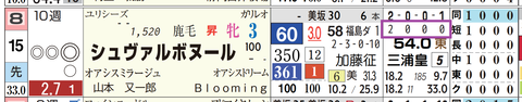 中山１２Ｒ３