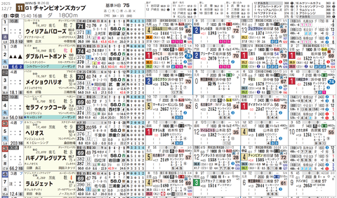 チャンピオンズＣ１
