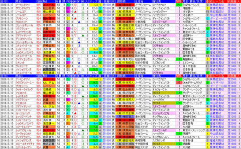 「データパック」ヴィクトリアＭ