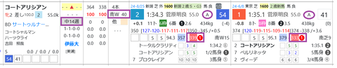コートアリシアン