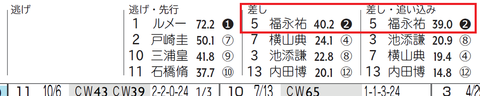 福永騎手