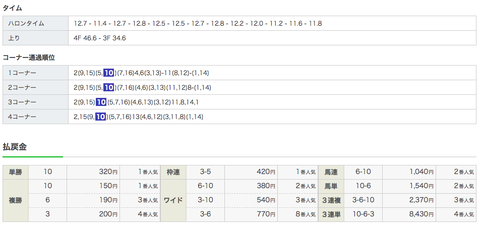 スクリーンショット 2019-12-24 19.58.39