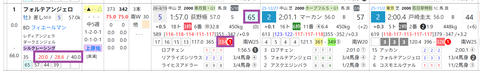フォルテアンジェロ