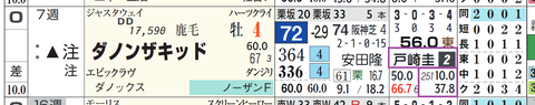 ダノンザキッド（戸崎騎手）