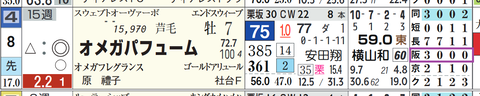 オメガパフューム（「コース実績」）