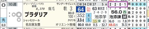 プラダリア（「全成績」）