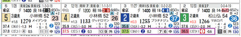 東京３Ｒ２