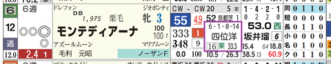 小倉１２Ｒ３