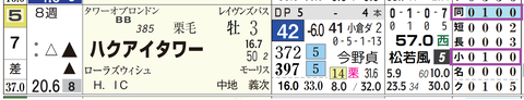 小倉６Ｒ２