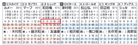 ヒュッゲ（和田騎手）