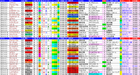 「データパック」レパードＳ