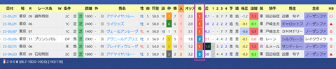 宮田敬介厩舎２