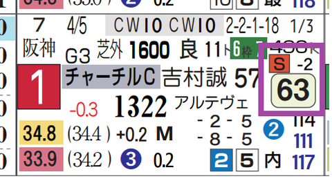 ランスオブカオス（チャーチルダウンＣ）