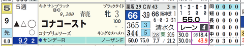 コナコースト(レーン騎手)