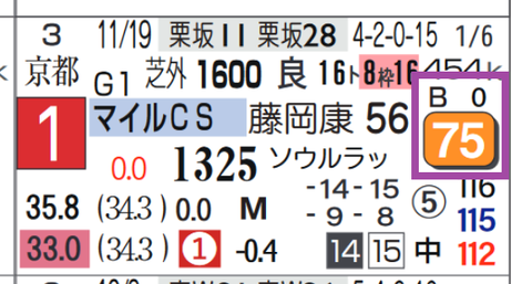 ナミュール（マイルＣＳ）