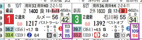 アグラード（近２走）