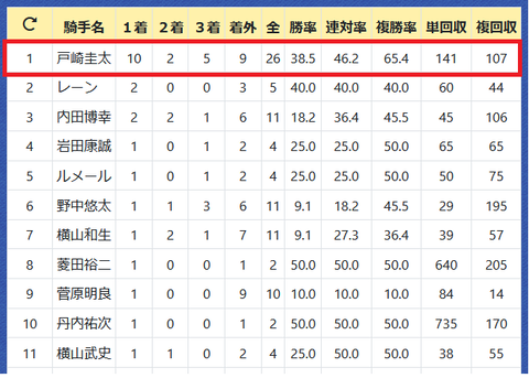 宮田敬介厩舎３