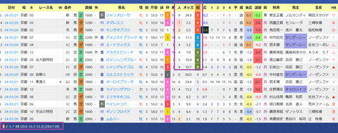 ルメートル騎手