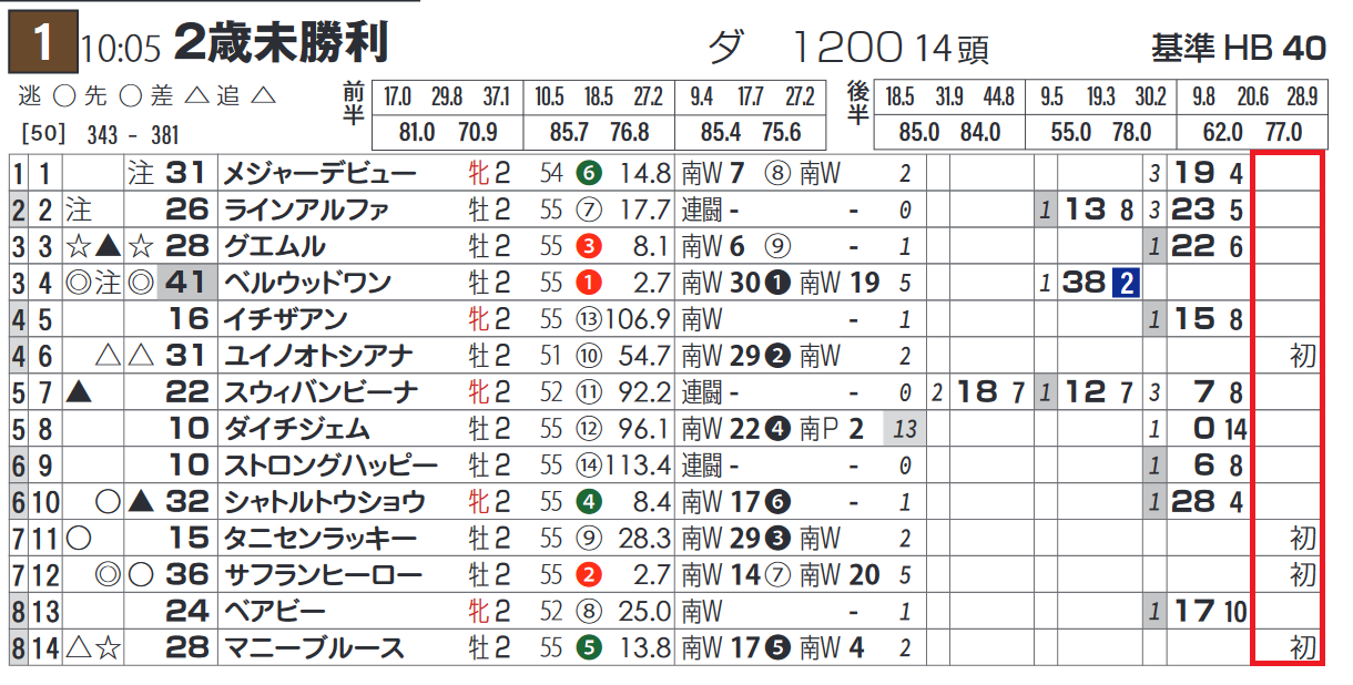 活動歴および当時の関連ビジュアル記録