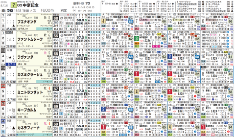 中京記念１