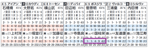 ボスジラ（国枝厩舎）