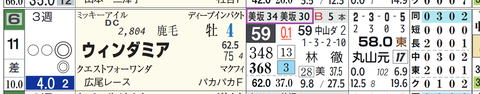 中山１２Ｒ２
