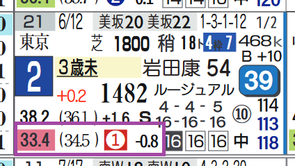 新潟7R