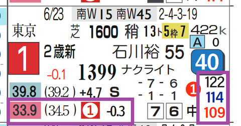 ジョリーレーヌ(新馬戦)