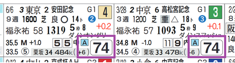 インディチャンプ(近2走)